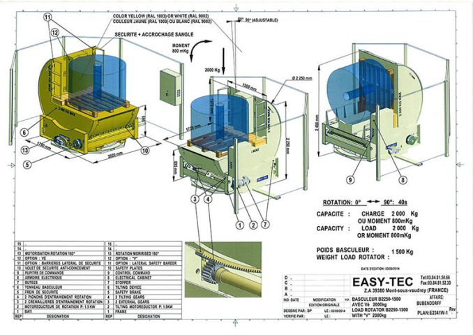 basculeurs de charges 90° bobines